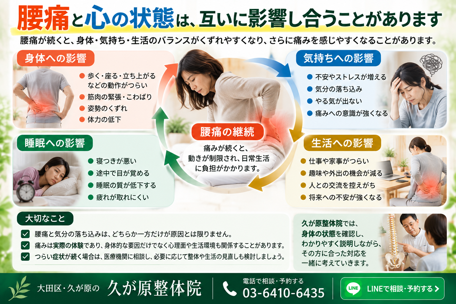腰痛と心の状態が互いに影響するしくみを解説。痛みによる身体への影響、ストレスや不安、睡眠の質の低下、仕事や日常生活への影響と、身体全体の状態を確認する久が原整体院の考え方
