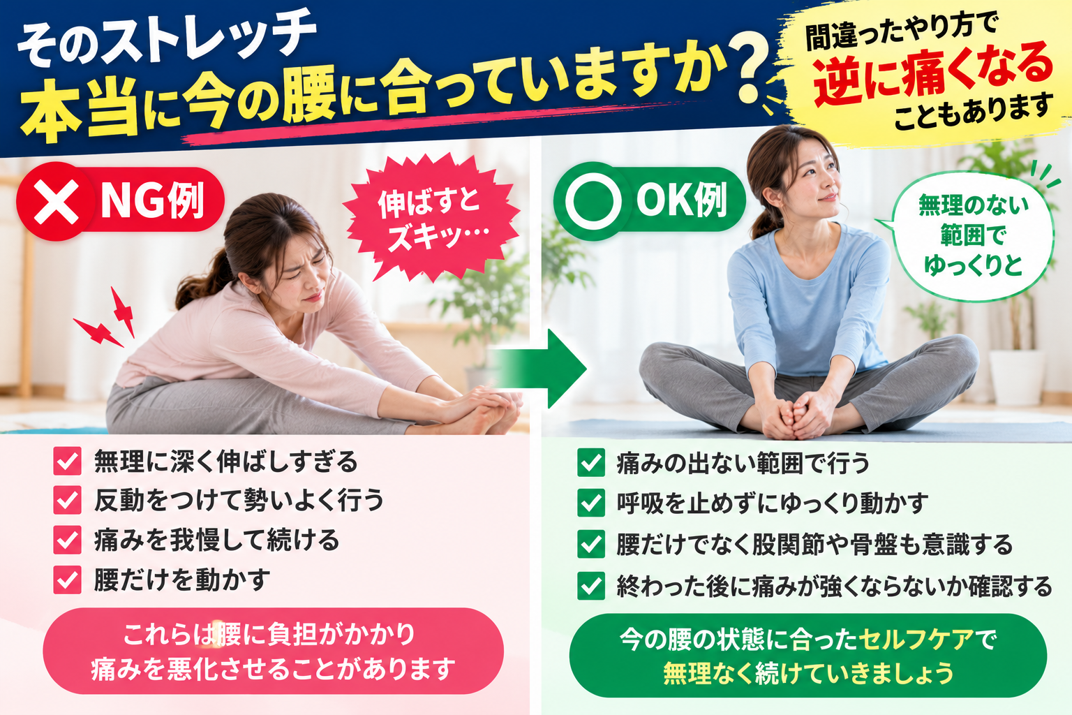 腰痛ストレッチのNG例とOK例を比較し、無理に伸ばす・反動をつける・痛みを我慢することを避け、痛みの出ない範囲でゆっくり動くポイントを女性のイラストで説明する画像