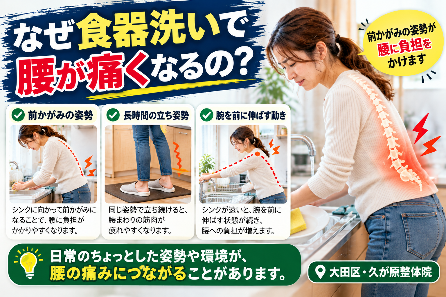 食器洗いで腰が痛くなる要因として、前かがみの姿勢、長時間の立ち姿勢、腕を前に伸ばす動きを女性の写真と図解で説明する画像