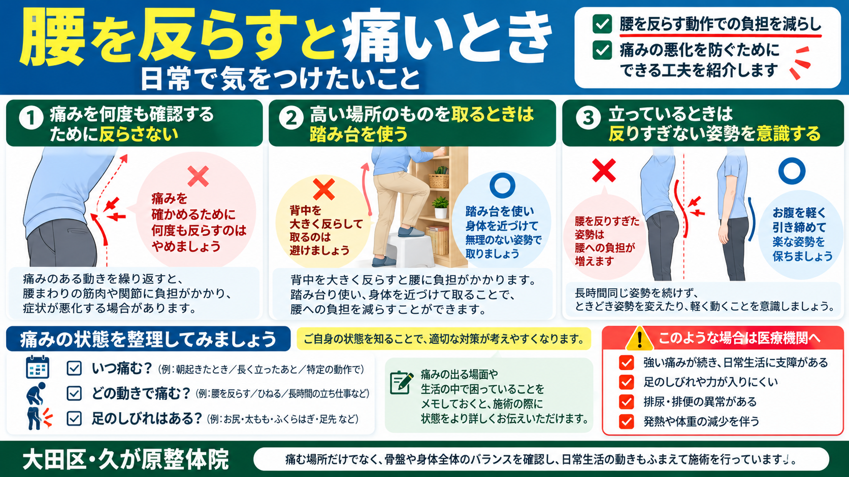 腰を反らすと痛いときの日常生活での工夫をまとめた図解。痛みを確かめるために何度も反らさない、高い場所の物を取るときは踏み台を使う、立ち姿勢で腰を反らしすぎない、痛みの出方を整理して相談するポイントを紹介している。