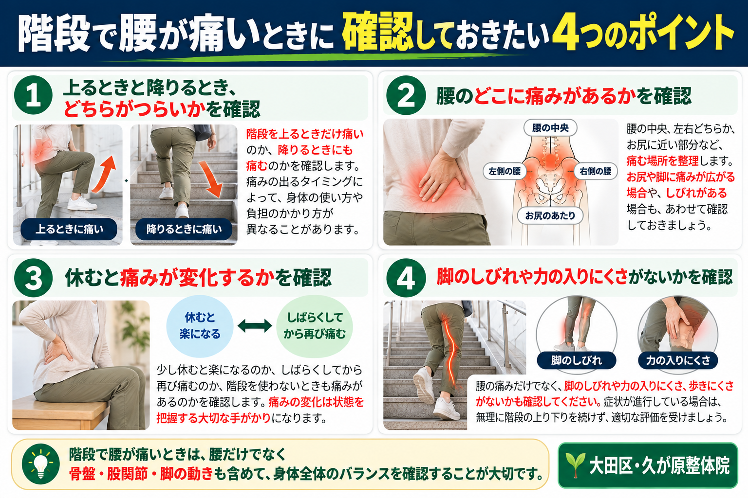 階段で腰が痛いときに確認したい4つのポイント。上り下りの違い、痛む場所、休んだときの変化、脚のしびれや力の入りにくさ