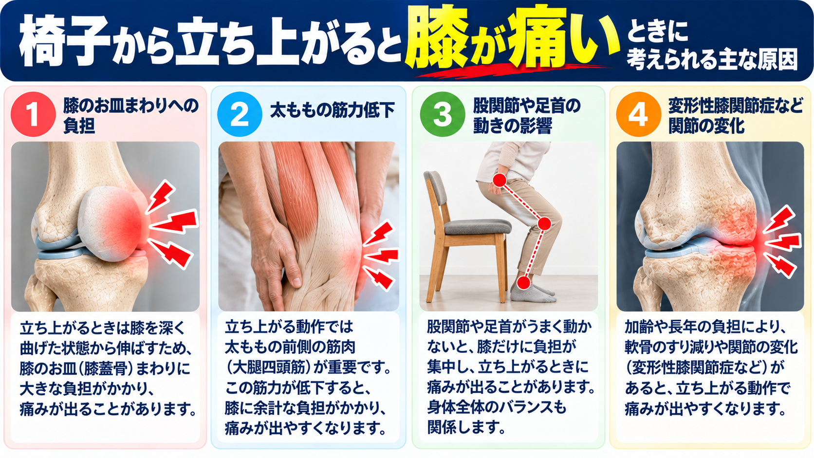 椅子から立ち上がると膝が痛い原因として考えられる膝のお皿への負担、太ももの筋力、股関節や足首の動き、膝関節の変化