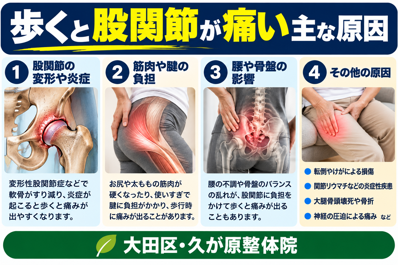 歩くと股関節が痛い主な原因｜変形性股関節症、筋肉や腱の負担、腰や骨盤の影響、けがや炎症など｜大田区・久が原整体院